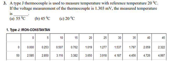 Solved 3. A type J thermocouple is used to measure | Chegg.com