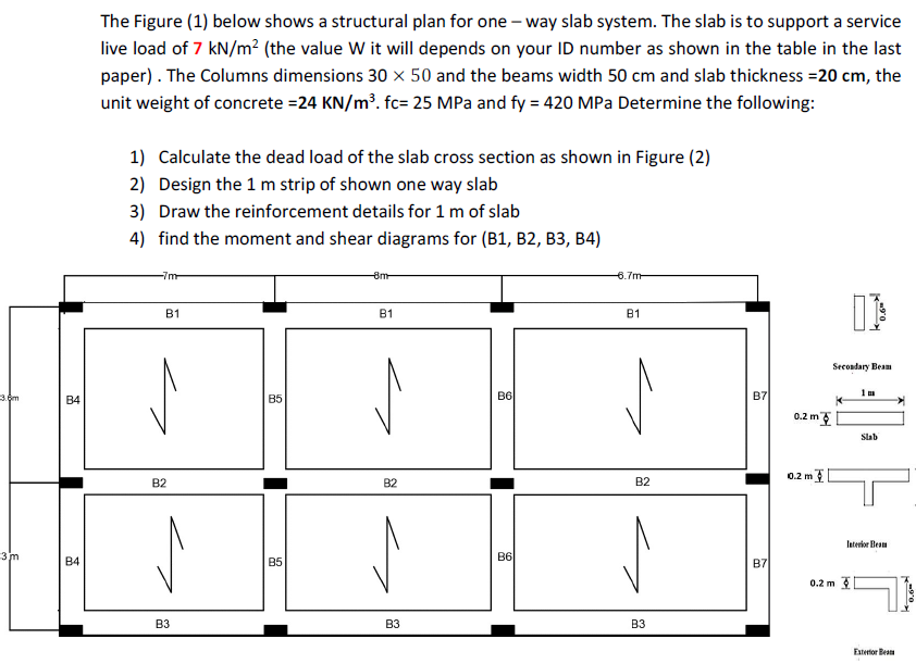 Solved The Figure (1) ﻿below shows a structural plan for one | Chegg.com