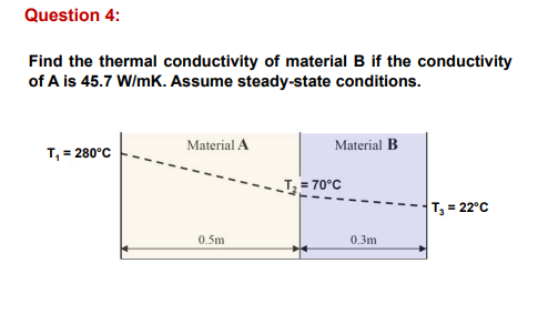 Solved Question 4: Find The Thermal Conductivity Of Material | Chegg.com