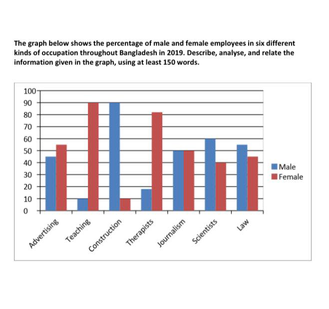 Solved The Graph Below Shows The Percentage Of Male And | Chegg.com