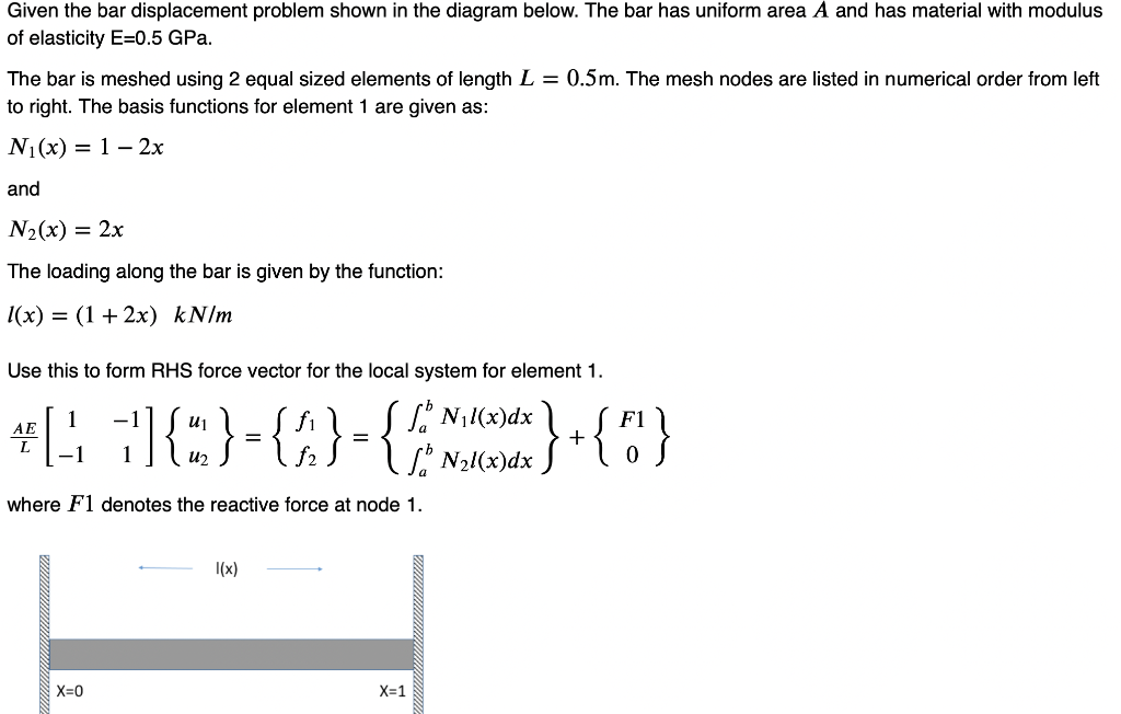 Solved Given the bar displacement problem shown in the | Chegg.com