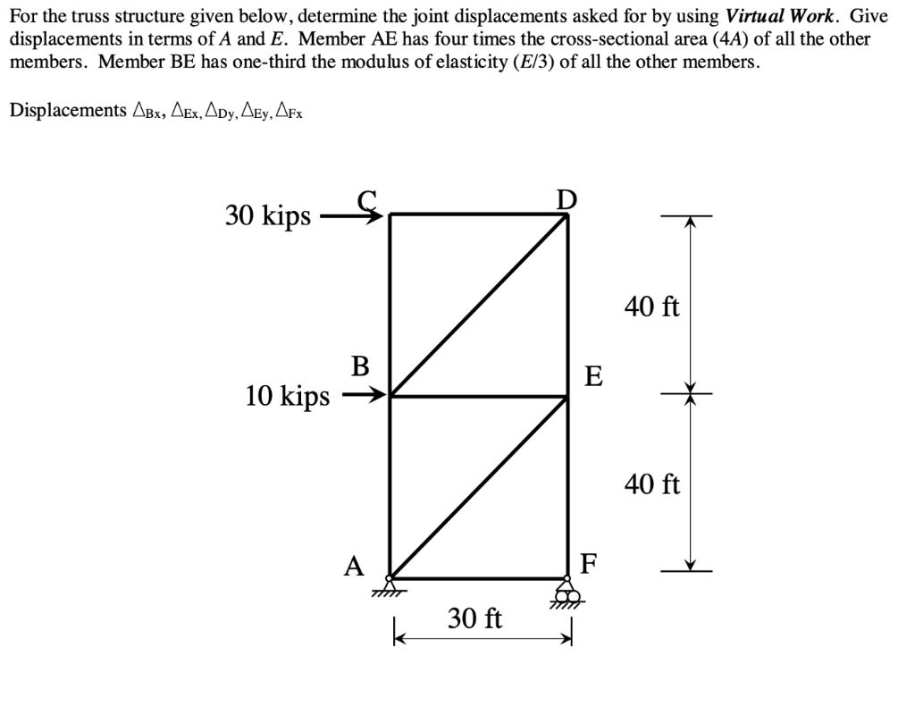 Solved Can You Solve Making Sure The Cross-sectional Area Is | Chegg.com