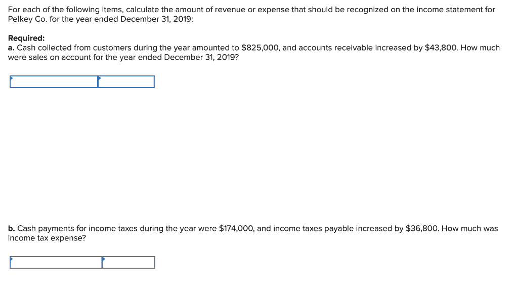 Solved The following information is available from the