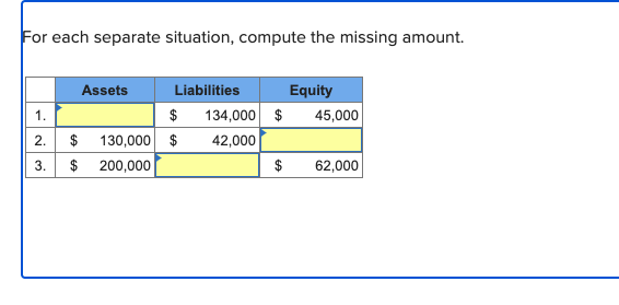 Solved For Each Separate Situation, Compute The Missing | Chegg.com