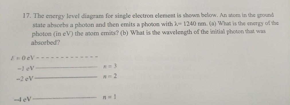Solved 17. The energy level diagram for single electron | Chegg.com