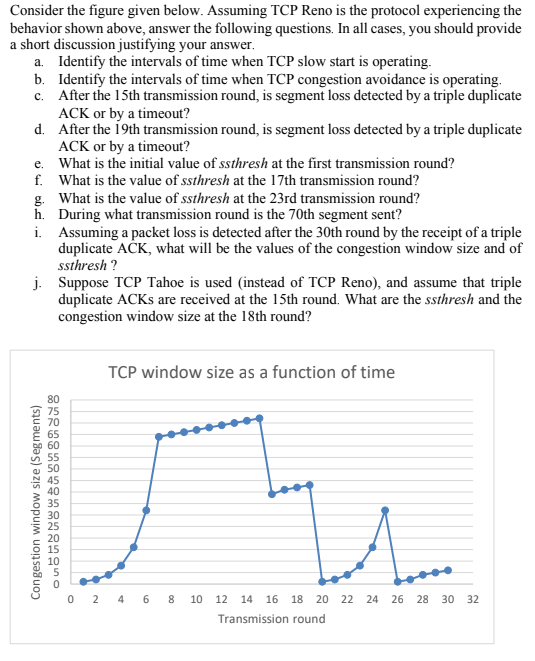 solved-consider-the-figure-given-below-assuming-tcp-reno-is-chegg