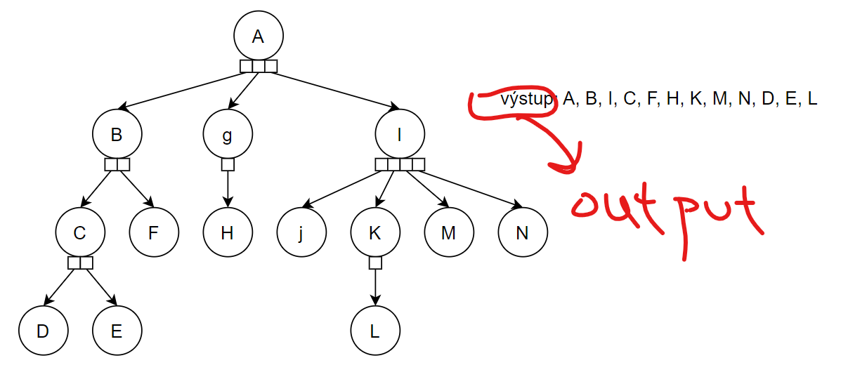 Solved C++ Tasks in below there are two tasks please solve | Chegg.com