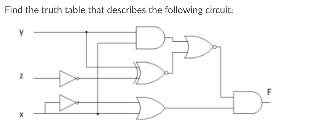 Solved Find the truth table that describes the following | Chegg.com