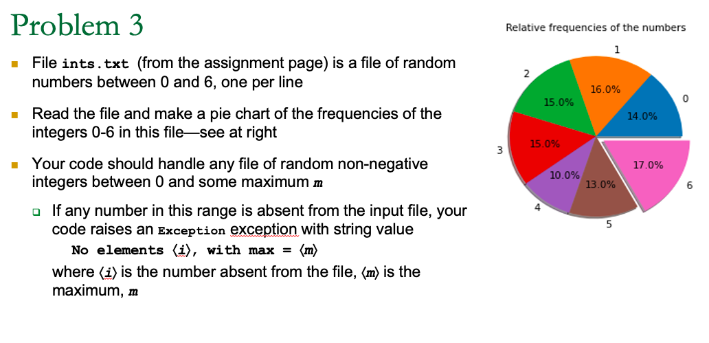 Solved Problem 3 Relative frequencies of the numbers 1 2 | Chegg.com