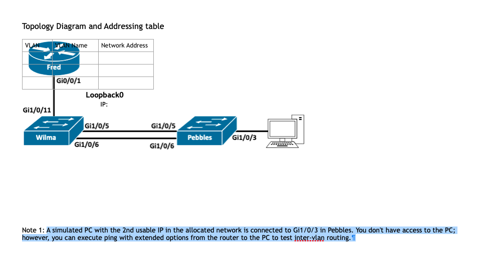 Topology Diagram and Addressing table VLAN VLAN Name | Chegg.com