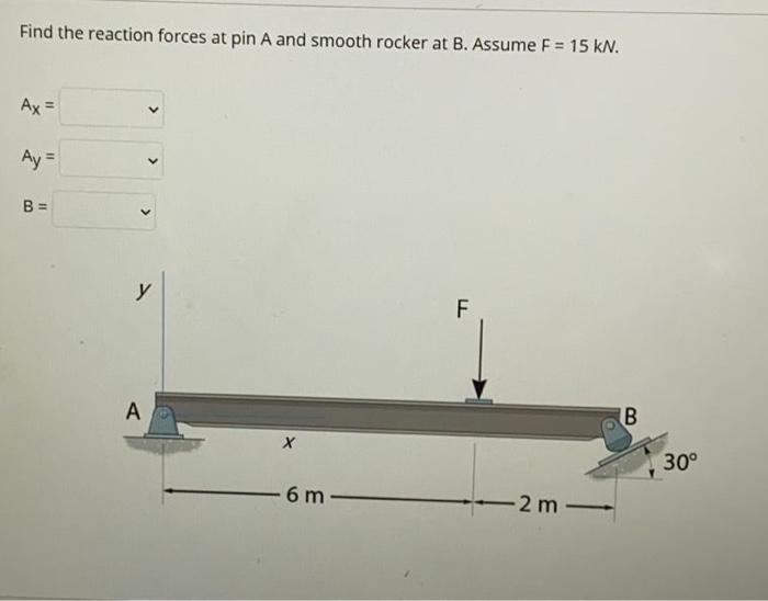 Solved Find the reaction forces at pin A and smooth rocker | Chegg.com