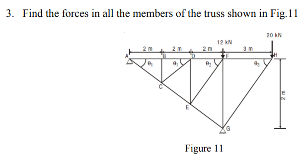 Solved 3. Find the forces in all the members of the truss | Chegg.com