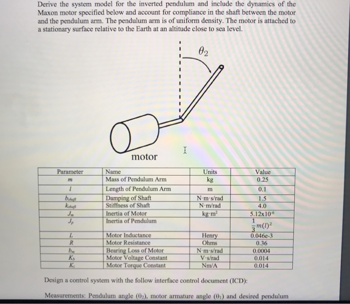 Derive the system model for the inverted pendulum and | Chegg.com