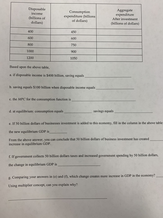 Solved Disposable (billions of dollars) Aggregate