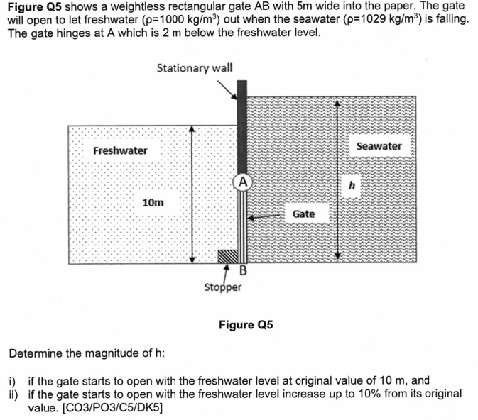 Weight Less Gate Models Solved Figure Q5 shows a weightless rectangular gate AB | Chegg.com