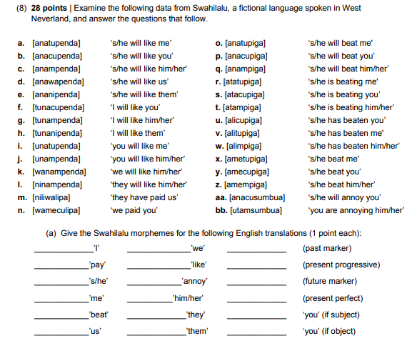 8 28 Points Examine The Following Data From Swah Chegg Com