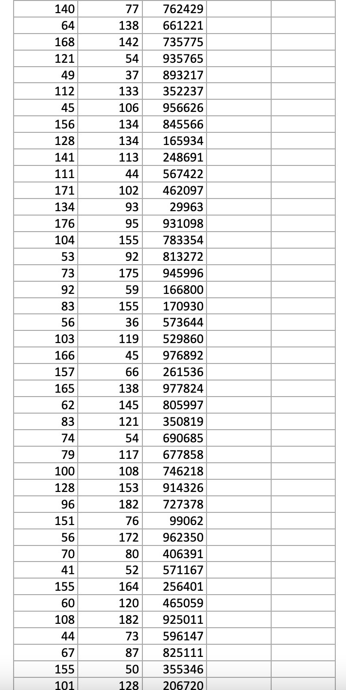 Solved The accompanying data file has three variables, x1, | Chegg.com