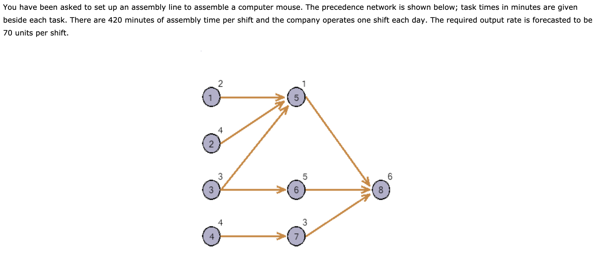 Solved You Have Been Asked To Set Up An Assembly Line To 