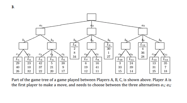 Part of the game tree of a game played between | Chegg.com