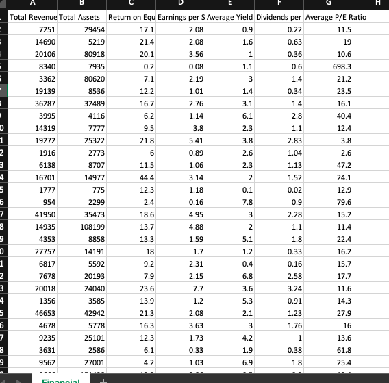 solved-use-the-financial-database-from-excel-databases-xls-chegg