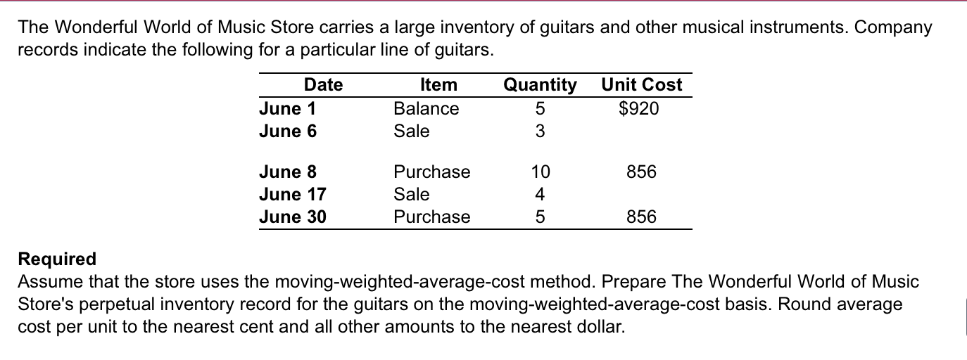 Solved The Wonderful World of Music Store carries a large