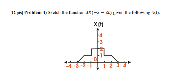 Solved [12 pts] Problem 4) Sketch the function 3X(−2−2t) | Chegg.com