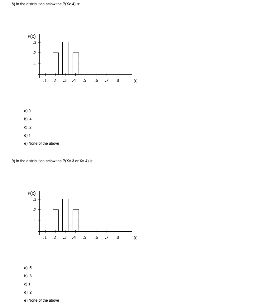 solved-8-in-the-distribution-below-the-p-x-4-is-p-x-3-chegg