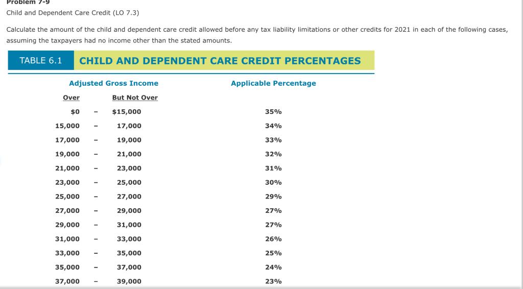 Child And Dependent Care Credit LO 7 3 Calculate Chegg