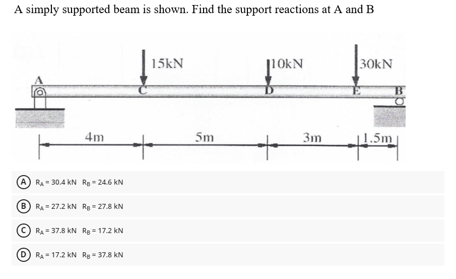 Solved A Simply Supported Beam Is Shown. Find The Support | Chegg.com