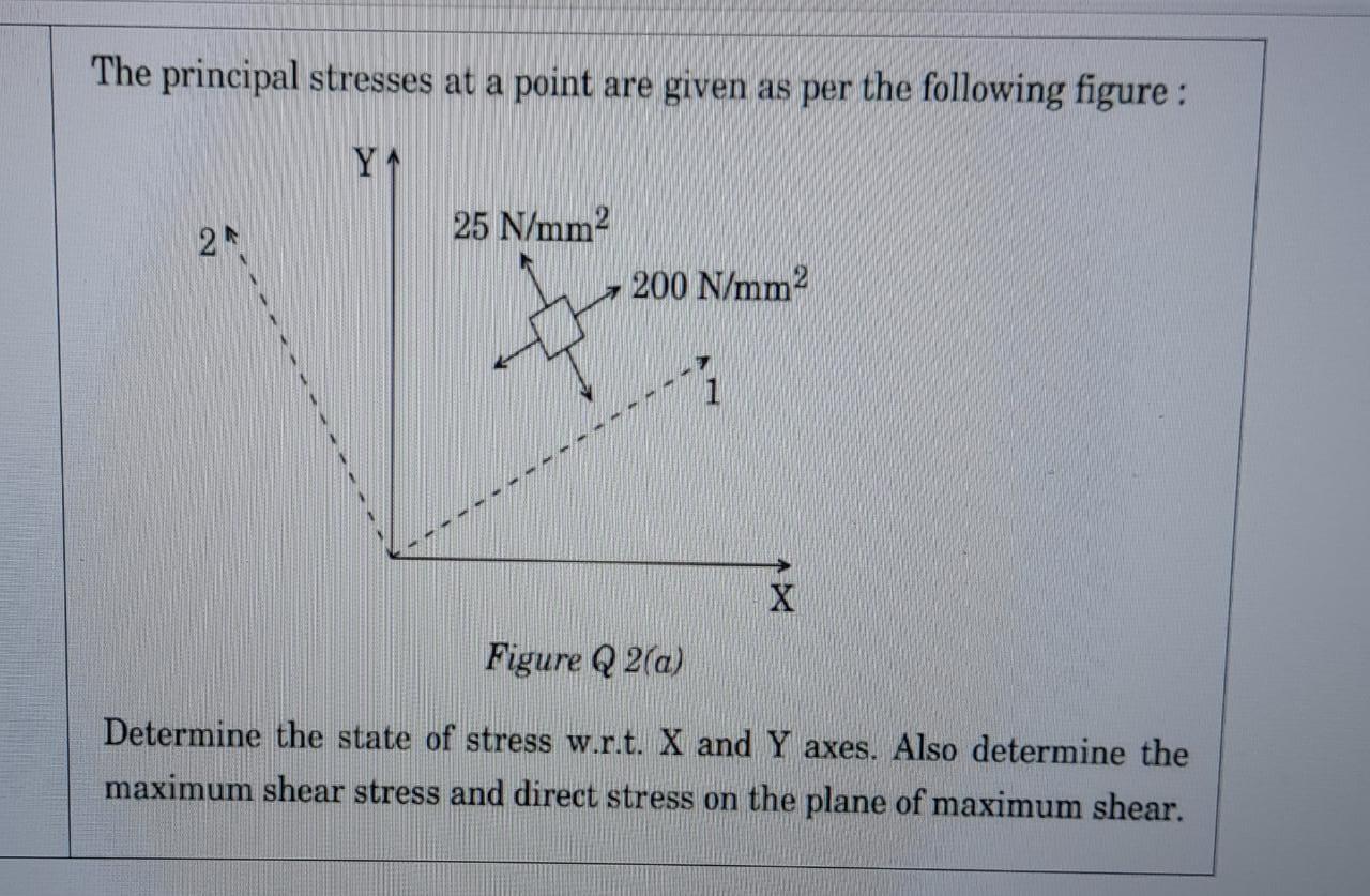 Solved The Principal Stresses At A Point Are Given As Per | Chegg.com