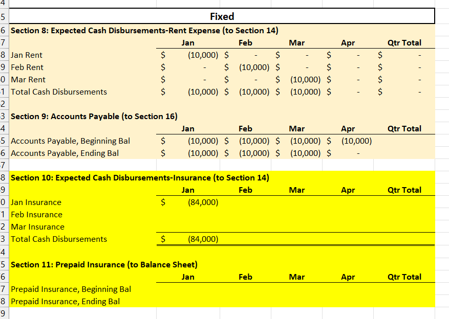 Solved NEED ASSISTANCE WITH CASH BUDGET DISBURSEMENT ON A | Chegg.com