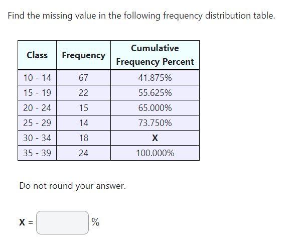 Solved Find the missing value in the following frequency | Chegg.com