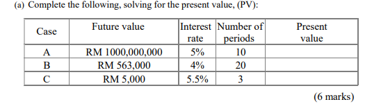 Solved Present value rate (a) Complete the following, | Chegg.com