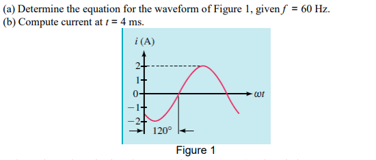 Solved (a) Determine the equation for the waveform of Figure | Chegg.com