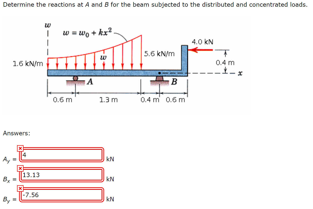 Solved Determine The Reactions At A And B For The Beam | Chegg.com