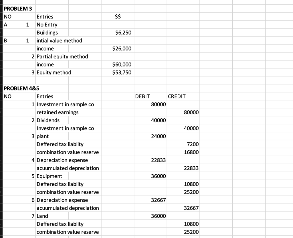 Solved Problem 1: Here are the trial balances for the Poster | Chegg.com