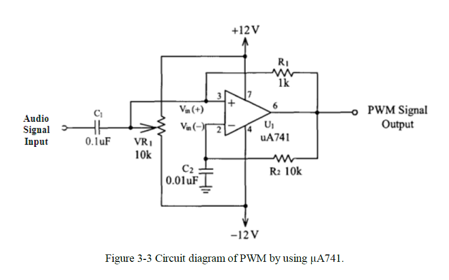 Solved Pulse Width Modulation Experiment, These questions