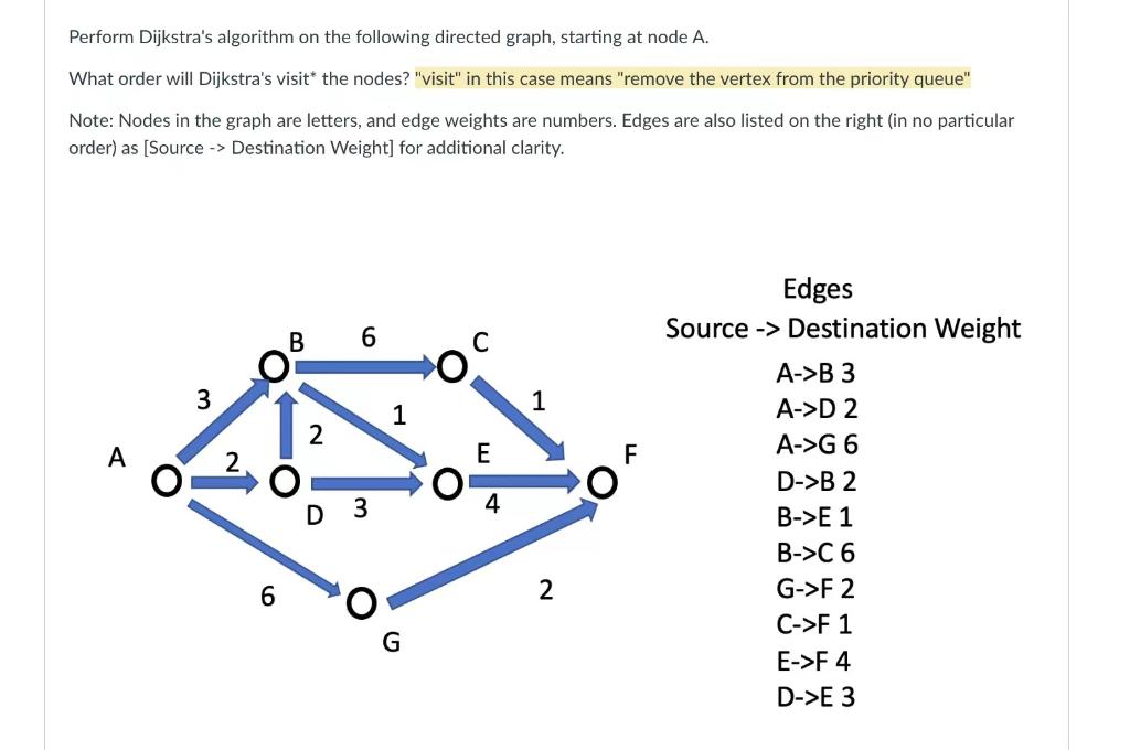 Solved Perform Dijkstra's algorithm on the following | Chegg.com