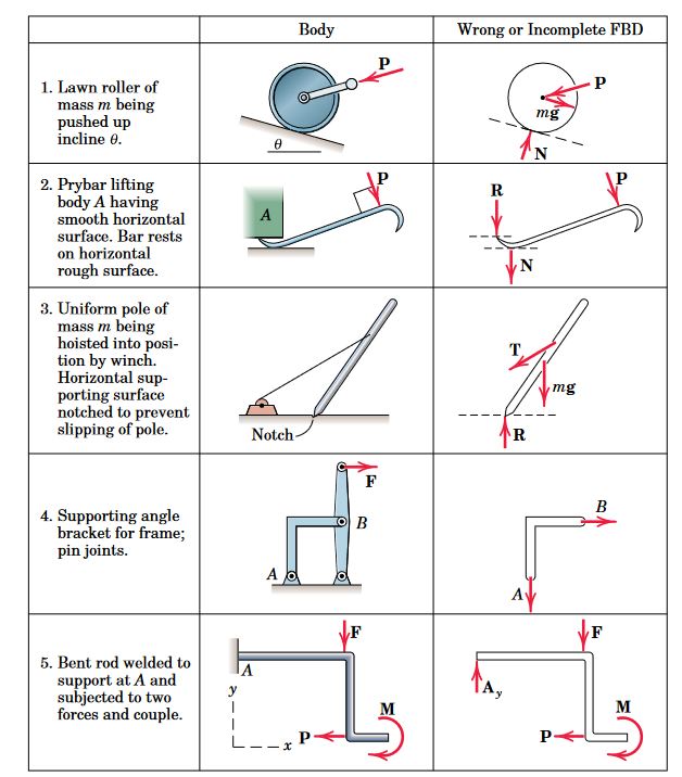 Solved Complete column three. Some are incorrect or missing | Chegg.com