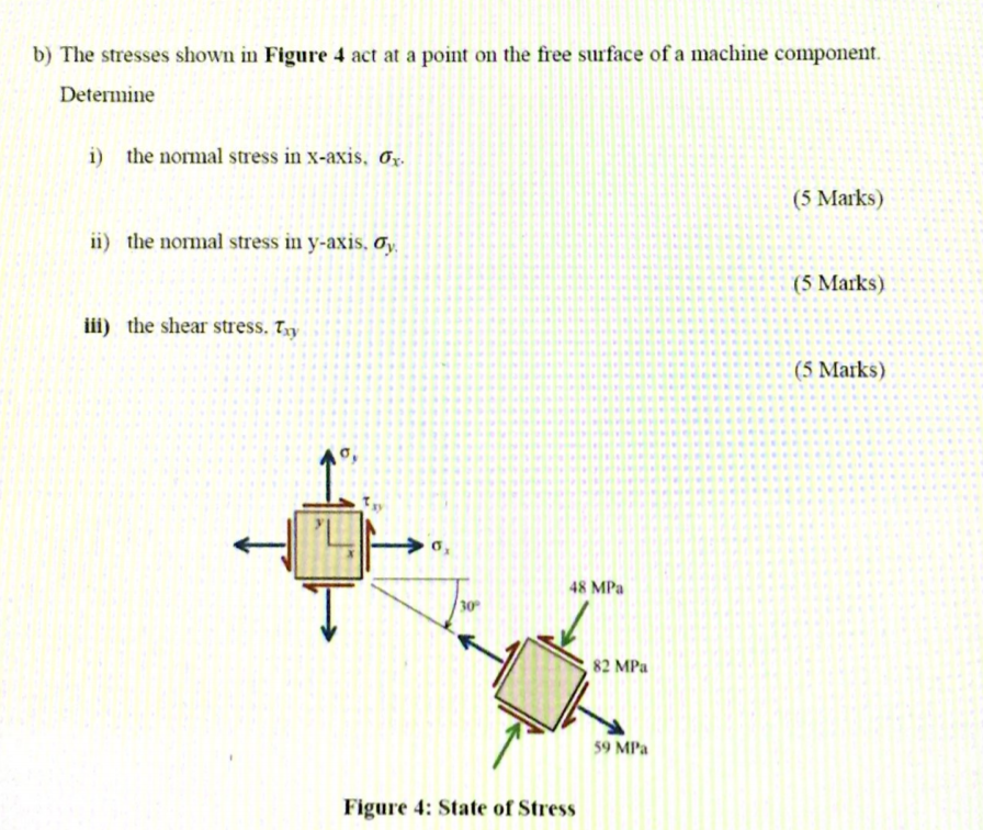 Solved b) The stresses shown in Figure 4 act at a point on | Chegg.com