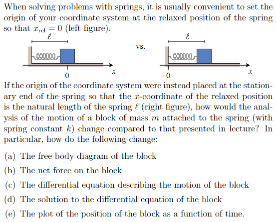 Solved When solving problems with springs, it is usually | Chegg.com