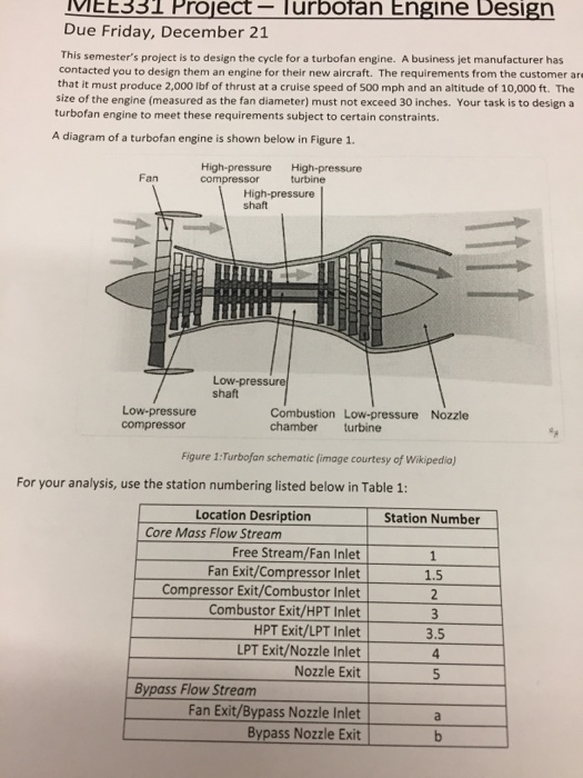 Turbo Fan Engine Diagram - Wiring Diagram Library