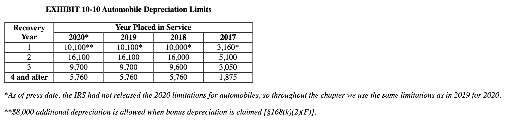 2020 Lexus LX 570 – The $103,224 Thirteen Year Old - Hooniverse