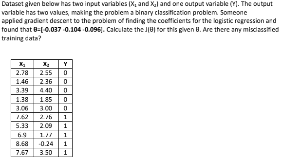 Dataset given below has two input variables (X and | Chegg.com