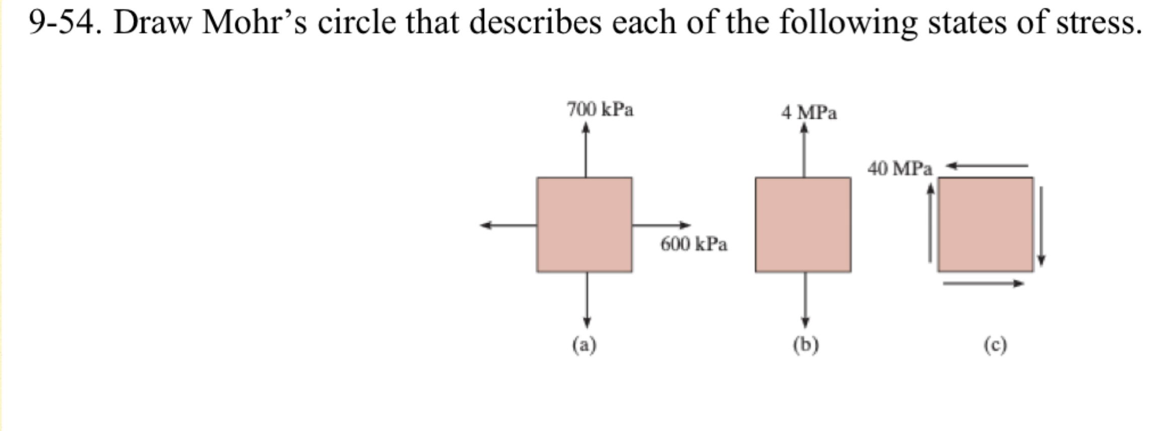 Solved 9-54. Draw Mohr’s Circle That Describes Each Of The | Chegg.com