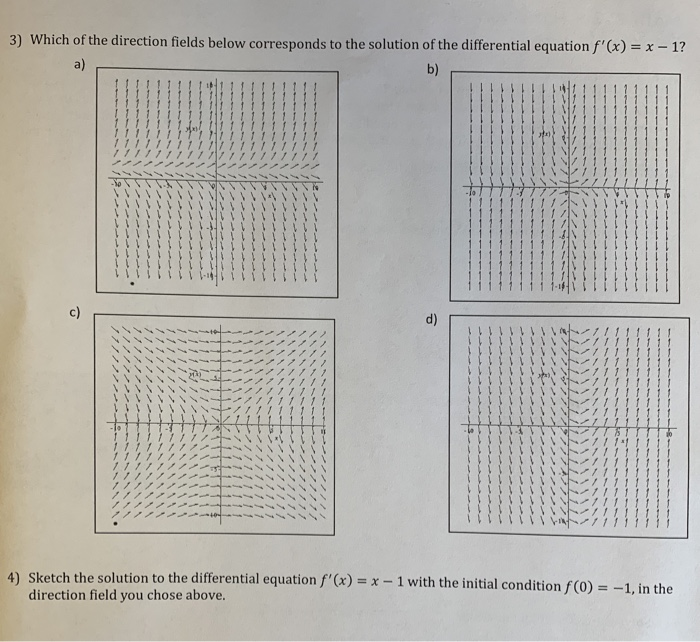 Solved 3) Which of the direction fields below corresponds to | Chegg.com