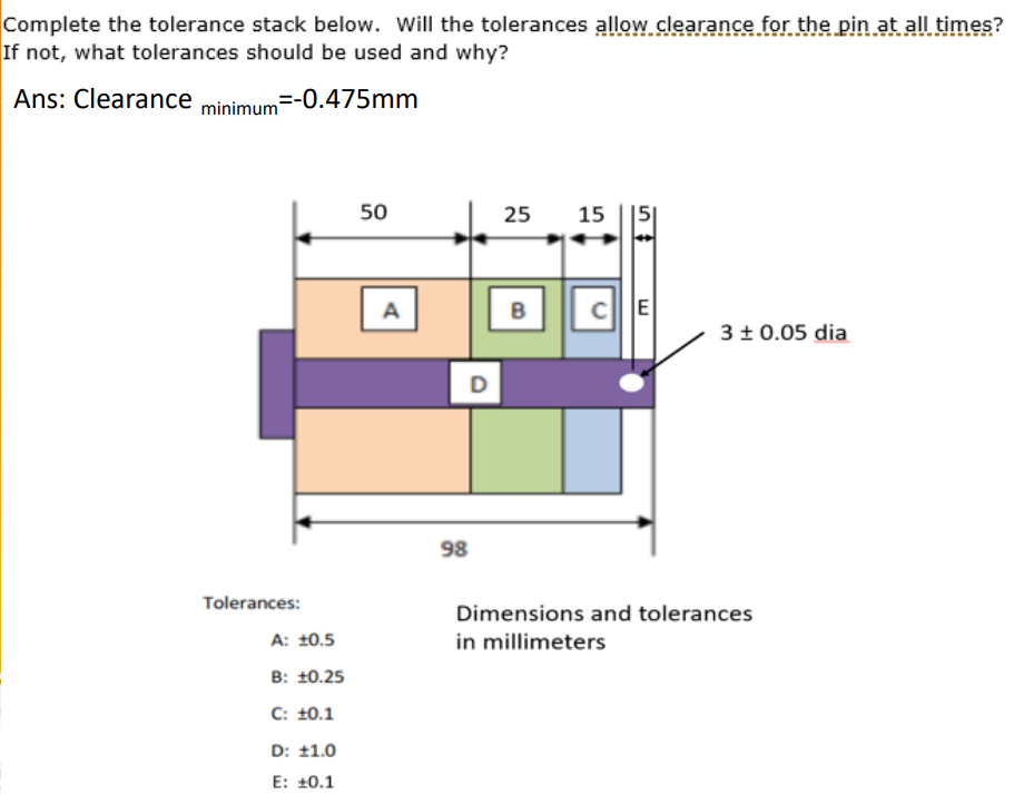 Solved Complete the tolerance stack below. Will the | Chegg.com