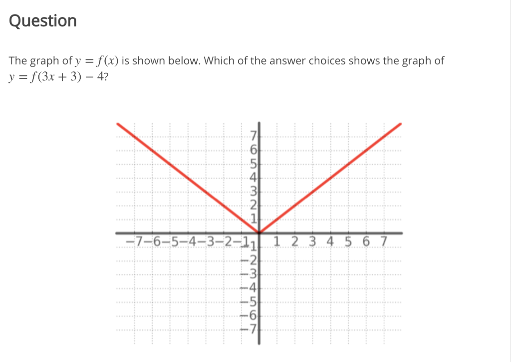 Solved Question The Graph Of Y F X Is Shown Below Which Chegg Com