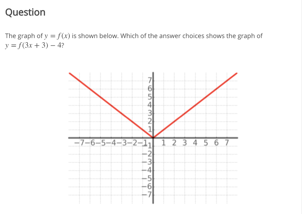 solved-question-the-graph-of-y-f-x-is-shown-below-which-chegg