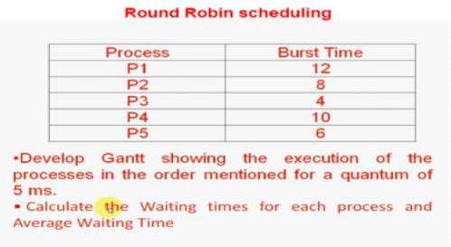 Round Robin scheduling
-Develop Gantt showing the execution of the processes in the order mentioned for a quantum of \( 5 \ma